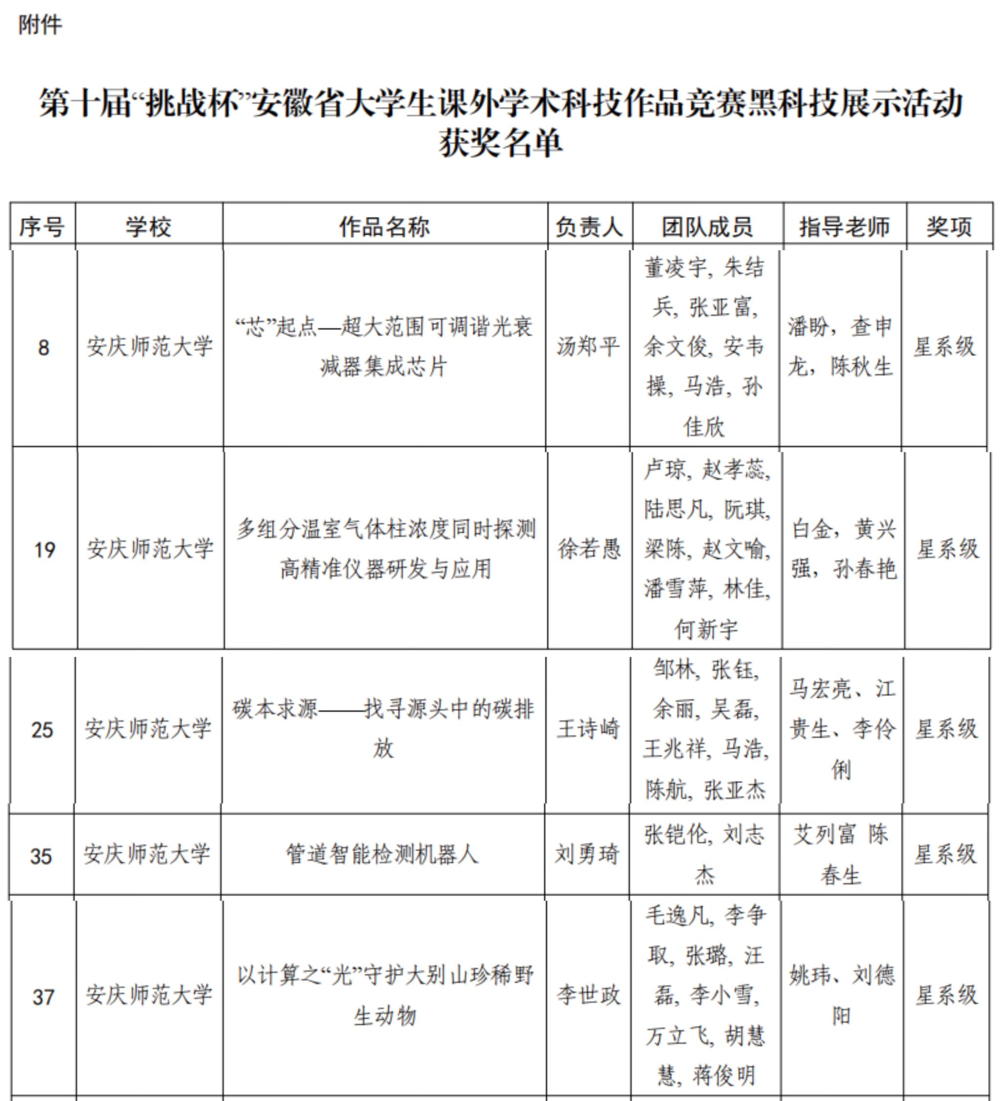 太阳集团tcy8722