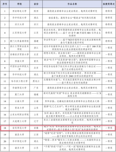 太阳集团tcy8722